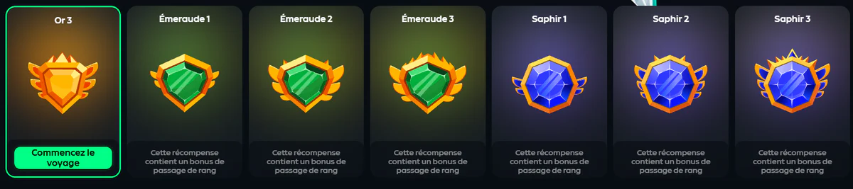 Gamdom programme de récompenses avec niveaux Or, Émeraude et Saphir et bonus de passage de rang
